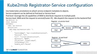 10
Kube2msb Registrator-Service configuration
Use Kubernetes annotations to attach service endpoint metadata to objects.
S...