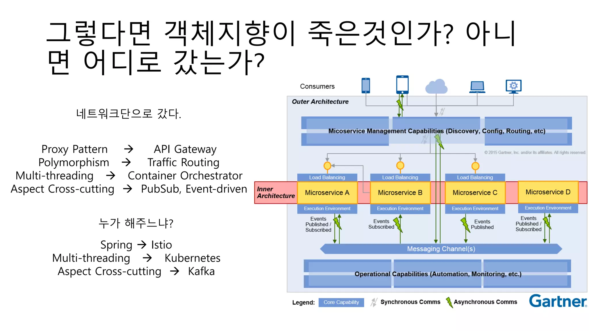 그렇다면 객체지향이 죽은것인가? 아니
면 어디로 갔는가?
네트워크단으로 갔다.
Proxy Pattern  API Gateway
Polymorphism  Traffic Routing
Multi-threading  Container Orchestrator
Aspect Cross-cutting  PubSub, Event-driven
Spring  Istio
Multi-threading  Kubernetes
Aspect Cross-cutting  Kafka
누가 해주느냐?
 