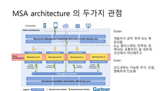 MSA architecture 의 두가지 관점
Outer:
개발자가 공히 겪게 되는 복
잡성들
(e.g. 멀티스레딩, 탄력성, 장
애내성, 공통처리) 을 네트워
크단에서 처리해주고
Inner:
코드내부는 가능한 무식, 간결,
명확하게 단순화
 