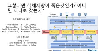 그렇다면 객체지향이 죽은것인가? 아니
면 어디로 갔는가?
네트워크단으로 갔다.
Proxy Pattern  API Gateway
Polymorphism  Traffic Routing
Multi-threading  Container Orchestrator
Aspect Cross-cutting  PubSub, Event-driven
Spring  Istio
Multi-threading  Kubernetes
Aspect Cross-cutting  Kafka
누가 해주느냐?
 