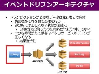 イベントドリブンアーキテクチャ
• トランザクションが必要なデータは発行もとで完結
• 購読者がそれを見て処理を行う
• 部分的には正しくない状態が起きる
• Lifelogで投稿したのにPointが”まだ”付いてない
• 十分な時間がたてば各マイクロサービスのデータが
正しくなる
• 結果整合性
 
