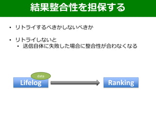 結果整合性を担保する
• リトライするべきかしないべきか
• リトライしないと
• 送信自体に失敗した場合に整合性が合わなくなる
Lifelog Ranking
data
 