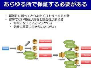あらゆる所で保証する必要がある
• 冪等性に頼ってとりあえずリトライする方針
• 冪等でない場所があると整合性が崩れる
• 多段になってるとマジヤバイ
• 気軽に冪等にできないとつらい
event
event
event
event
event
event
event
event
 