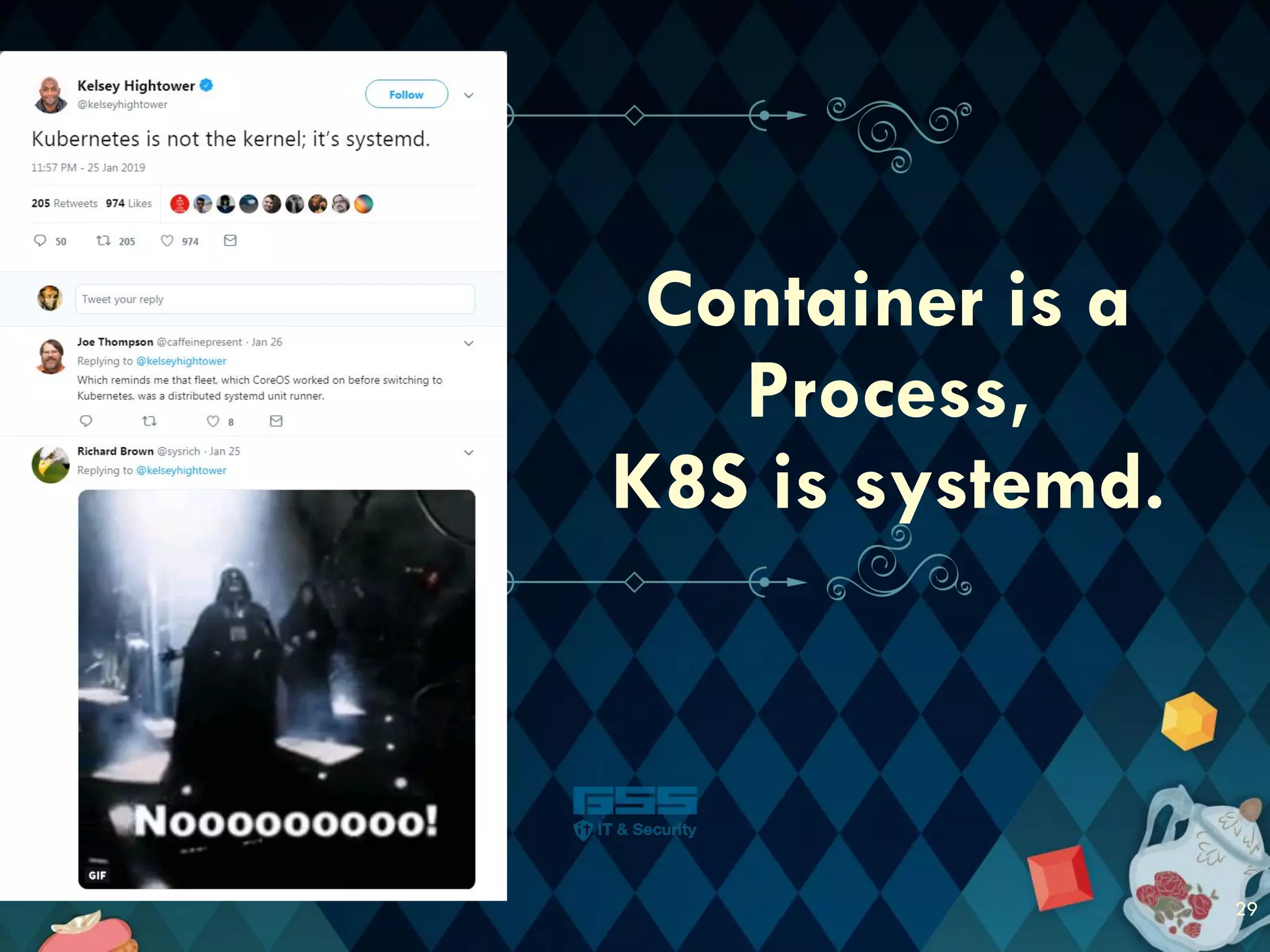 Container is a
Process,
K8S is systemd.
29
 