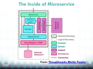 微服務對IT人員的衝擊