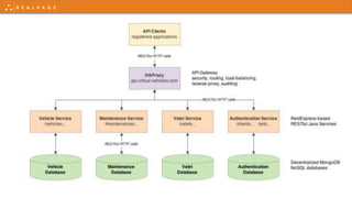 Microservice intro | PPTX
