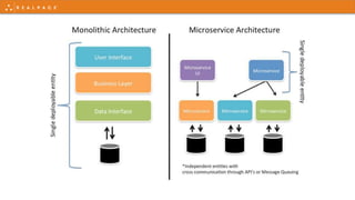 Microservice intro | PPTX