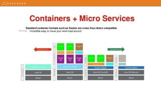 Microservice intro | PPTX