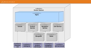 Microservice intro | PPTX