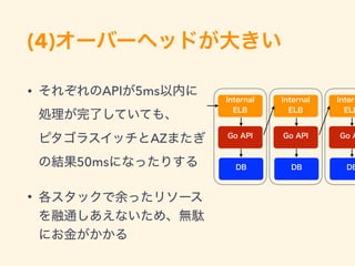 (4)
• API 5ms
 
AZ
50ms
•
 