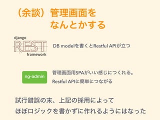 
DB model Restful API
SPA  
Restful API
 