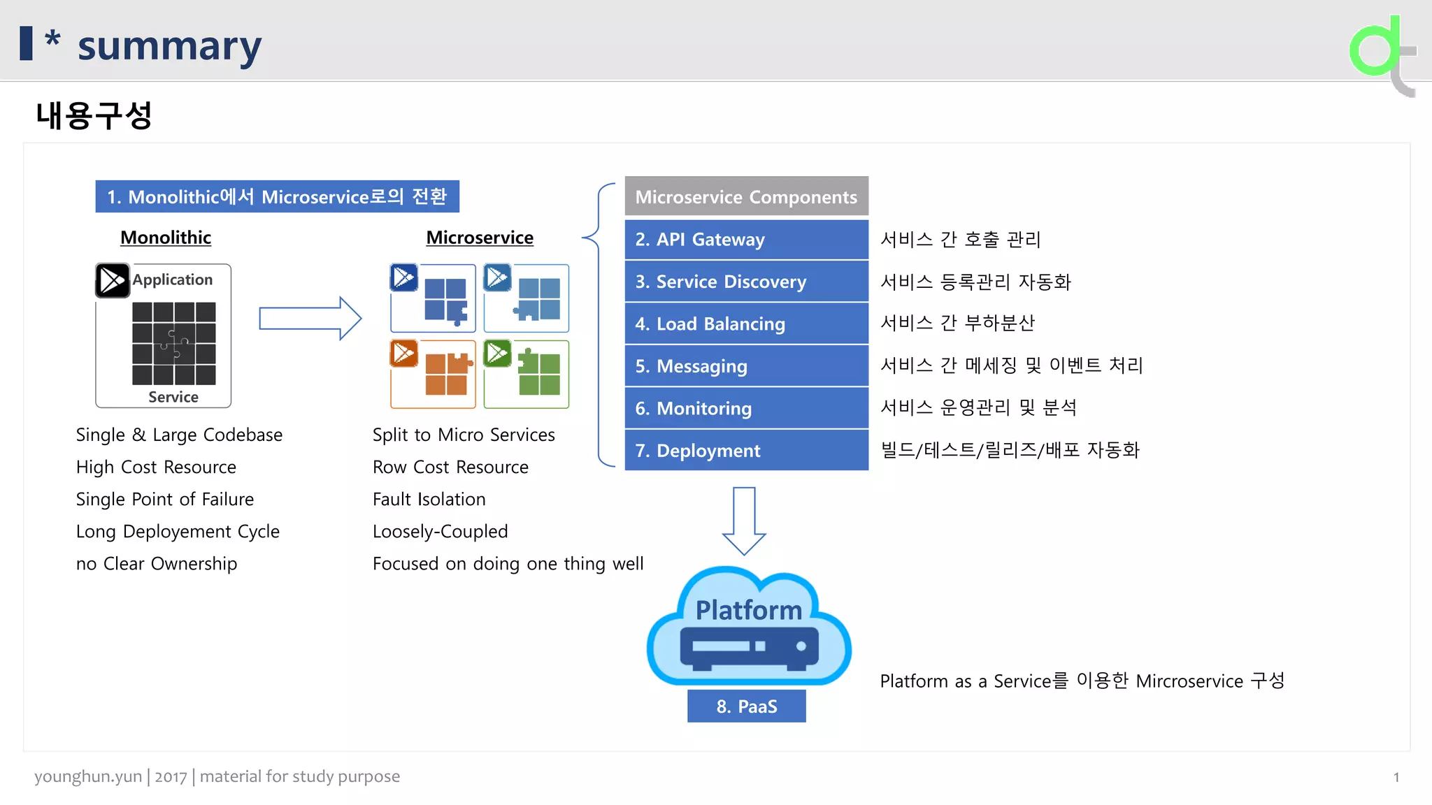 * summary
내용구성
Application
Service
1. Monolithic에서 Microservice로의 전환 Microservice Components
2. API Gateway
3. Service Discovery
4. Load Balancing
5. Messaging
6. Monitoring
7. Deployment
8. PaaS
Platform
서비스 간 호출 관리
Single & Large Codebase
High Cost Resource
Single Point of Failure
Long Deployement Cycle
no Clear Ownership
서비스 등록관리 자동화
서비스 간 부하분산
서비스 간 메세징 및 이벤트 처리
서비스 운영관리 및 분석
빌드/테스트/릴리즈/배포 자동화
Split to Micro Services
Row Cost Resource
Fault Isolation
Loosely-Coupled
Focused on doing one thing well
Platform as a Service를 이용한 Mircroservice 구성
1younghun.yun | 2017 | material for study purpose
 