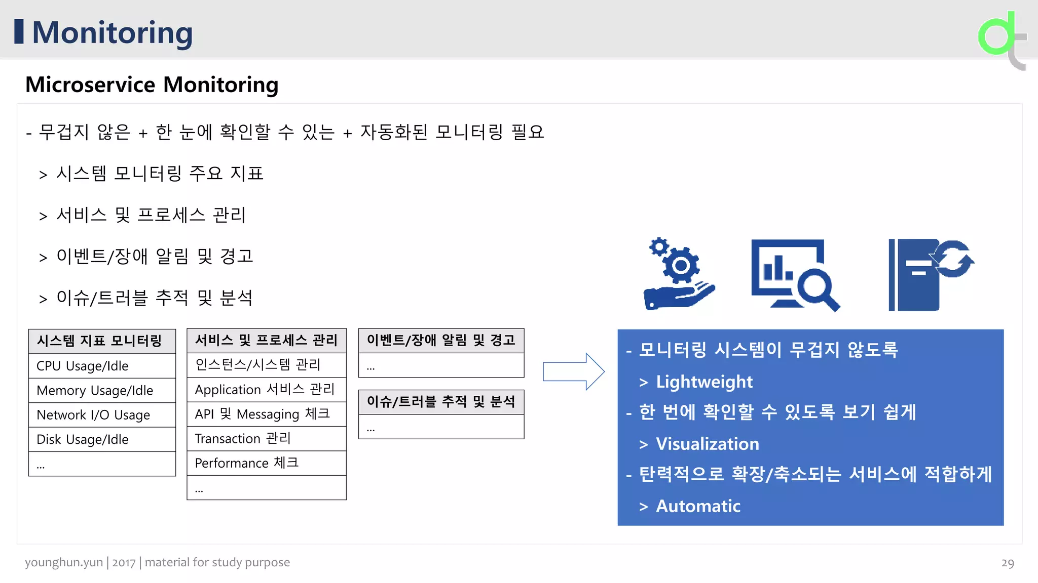 Monitoring
Microservice Monitoring
- 무겁지 않은 + 한 눈에 확인할 수 있는 + 자동화된 모니터링 필요
> 시스템 모니터링 주요 지표
> 서비스 및 프로세스 관리
> 이벤트/장애 알림 및 경고
> 이슈/트러블 추적 및 분석
시스템 지표 모니터링
CPU Usage/Idle
Memory Usage/Idle
Network I/O Usage
Disk Usage/Idle
...
서비스 및 프로세스 관리
인스턴스/시스템 관리
Application 서비스 관리
API 및 Messaging 체크
Transaction 관리
Performance 체크
...
이벤트/장애 알림 및 경고
...
이슈/트러블 추적 및 분석
...
29younghun.yun | 2017 | material for study purpose
 