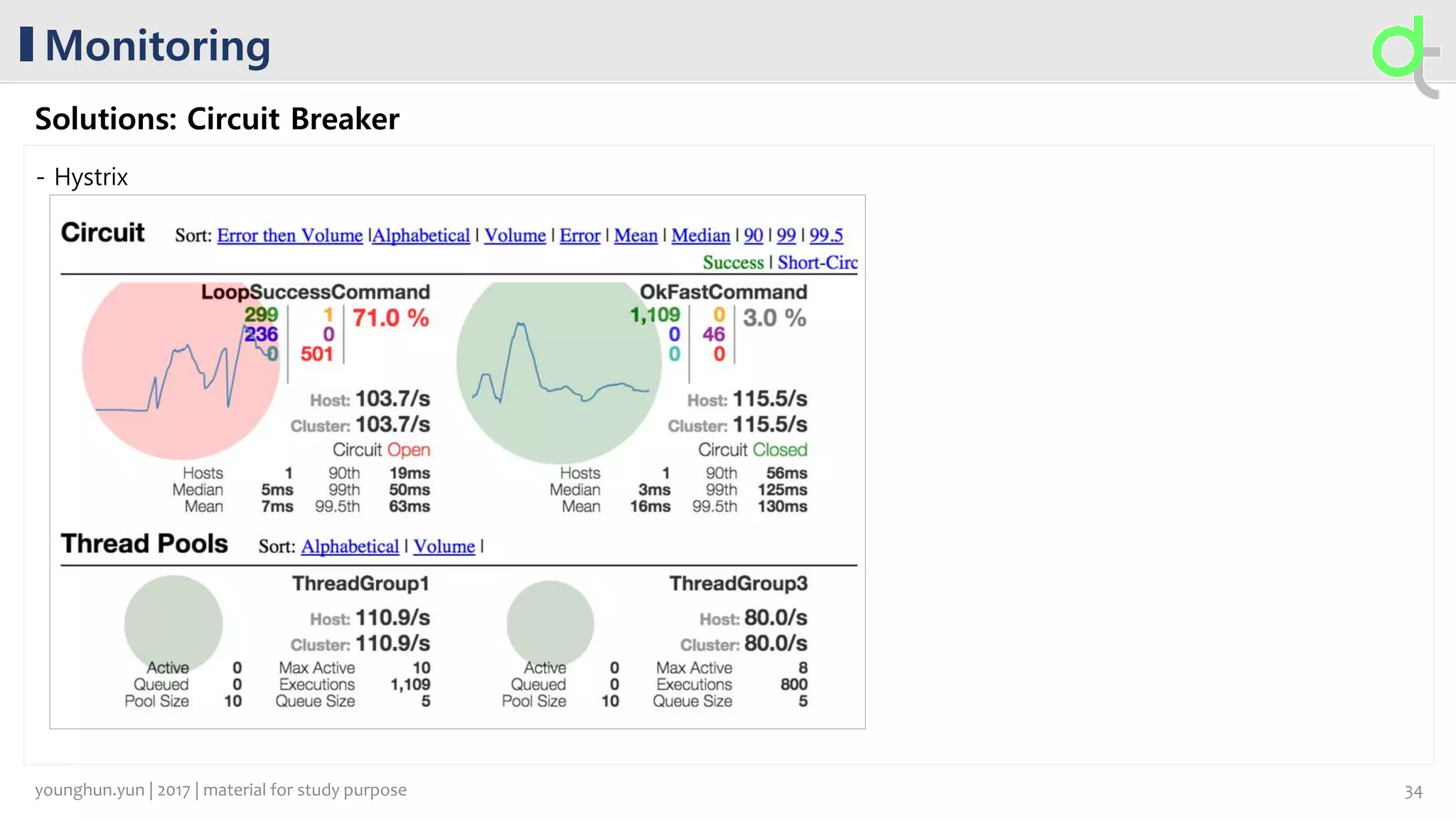 Monitoring
Solutions: Circuit Breaker
- Hystrix
34younghun.yun | 2017 | material for study purpose
 