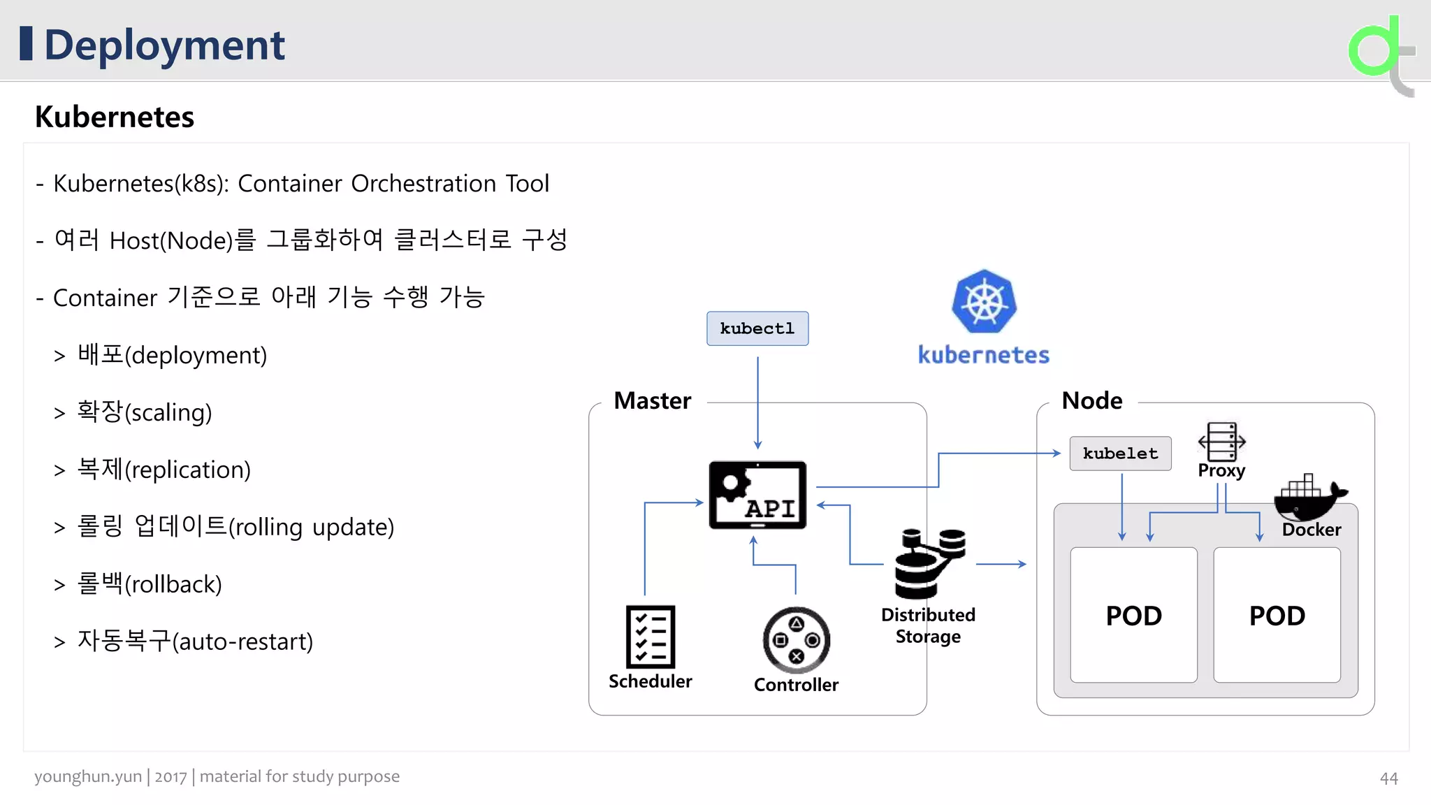 Deployment
Kubernetes
- Kubernetes(k8s): Container Orchestration Tool
- 여러 Host(Node)를 그룹화하여 클러스터로 구성
- Container 기준으로 아래 기능 수행 가능
> 배포(deployment)
> 확장(scaling)
> 복제(replication)
> 롤링 업데이트(rolling update)
> 롤백(rollback)
> 자동복구(auto-restart)
Master Node
Controller
kubectl
Scheduler
Distributed
Storage
kubelet
POD
Proxy
Docker
POD
44younghun.yun | 2017 | material for study purpose
 