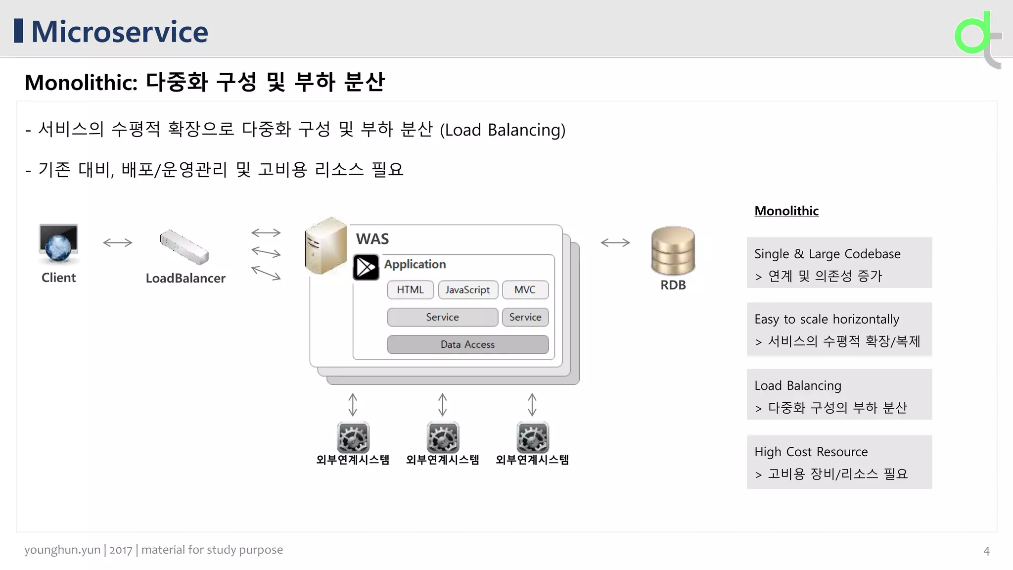 Microservice
Monolithic: 다중화 구성 및 부하 분산
- 서비스의 수평적 확장으로 다중화 구성 및 부하 분산 (Load Balancing)
- 기존 대비, 배포/운영관리 및 고비용 리소스 필요
Client
RDB
외부연계시스템 외부연계시스템 외부연계시스템
LoadBalancer
WAS
4younghun.yun | 2017 | material for study purpose
 