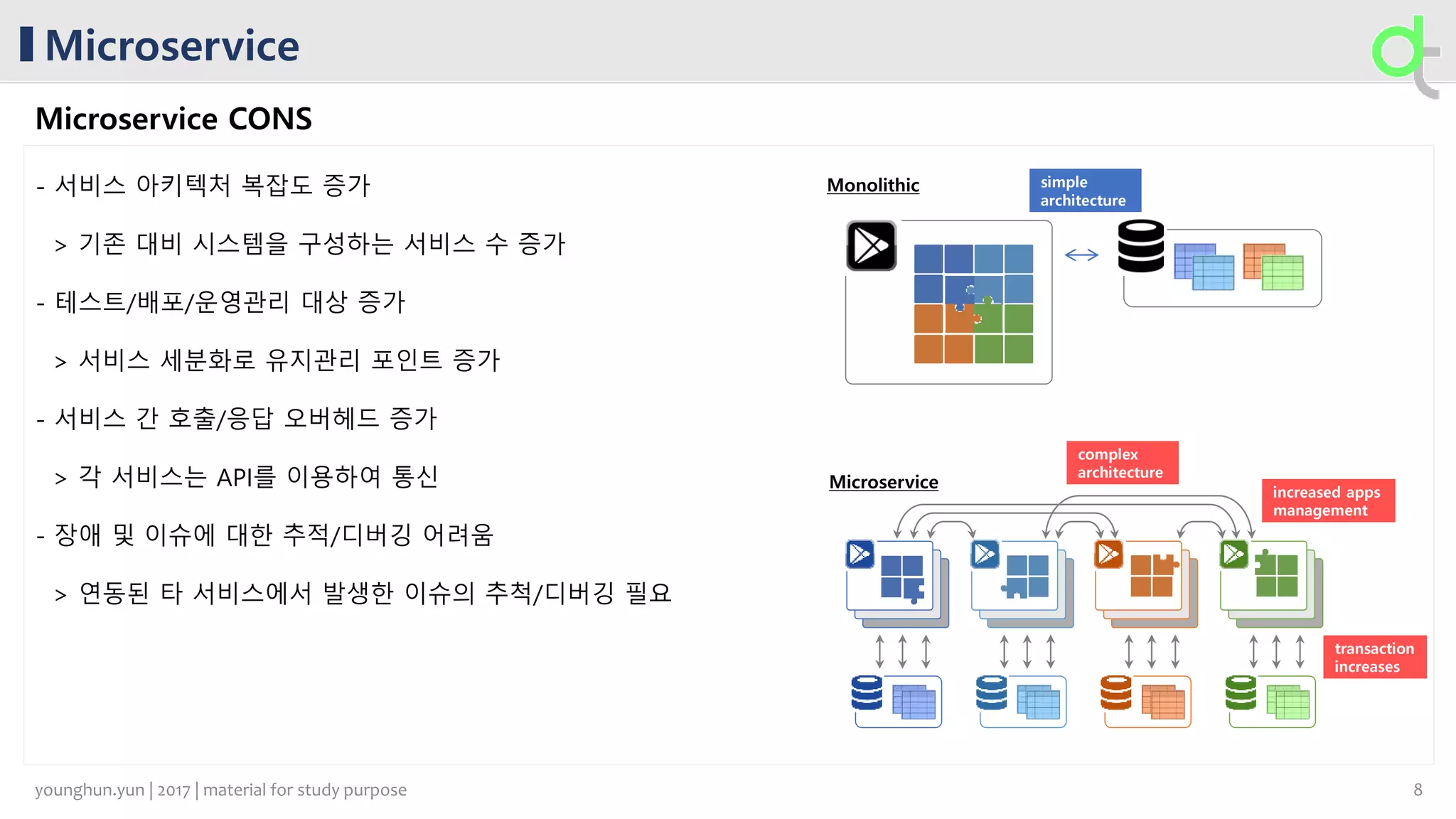 Microservice
Microservice CONS
- 서비스 아키텍처 복잡도 증가
> 기존 대비 시스템을 구성하는 서비스 수 증가
- 테스트/배포/운영관리 대상 증가
> 서비스 세분화로 유지관리 포인트 증가
- 서비스 간 호출/응답 오버헤드 증가
> 각 서비스는 API를 이용하여 통신
- 장애 및 이슈에 대한 추적/디버깅 어려움
> 연동된 타 서비스에서 발생한 이슈의 추척/디버깅 필요
transaction
increases
increased apps
management
complex
architecture
simple
architecture
8younghun.yun | 2017 | material for study purpose
 