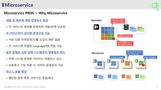 Microservice
Microservice PROS = Why Microservice
- 개발 및 배포에 대한 반영속도 향상
> 각 서비스의 범위를 한정하여 개발/반영 단순화
- 각 서비스마다 상이한 환경구성 가능
> 서로 다른 프레임워크/툴 도입의 제한 없음
> 각 서비스에 적절한 Language/DB 적용 가능
- 일부 장애로 인한 전체 시스템로의 영향범위 축소
> 전체 시스템 장애로 이어지는 위험요소 감소
> 자동복구 기능 적용 시, 최적의 운영관리 가능
- 리소스 효율 향상
> 필요한 경우 특정 서비스만 증설/축소
focused on doing
one thing well
loosely-coupled fault isolation
massive, solid,
uniform whole
fault effects to
the whole system
tightly-coupled
9younghun.yun | 2017 | material for study purpose
 