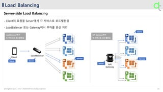 Load Balancing
Server-side Load Balancing
- Client의 요청을 Server에서 각 서비스로 로드밸런싱
- LoadBalancer 또는 Gateway에서 부하를 분산 처리
Client
API
Gateway
LoadBalancer
...
{API}
...
{API}
...
{API}
...
{API}
...
{API}
...
{API}
...
{API}
...
{API} Server
ServerClient
Service Service
...
{API}
...
{API}
...
{API}
...
{API}
...
{API}
...
{API}
...
{API}
...
{API}
Client
20younghun.yun | 2017 | material for study purpose
 