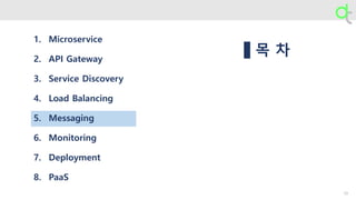 목 차
1. Microservice
2. API Gateway
3. Service Discovery
4. Load Balancing
5. Messaging
6. Monitoring
7. Deployment
8. PaaS
23
 
