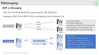 Messaging
REST vs Messaging
- REST API: 사전 정의된 형식에 따라 request/response 수행, 동기화 방식
- Messaging: 비동기 방식의 메세지 처리로 Load Balancing, Service Discovery 가능
send
messaging busPublisher/
Producer/
Provider
Subscriber/
Consumer
Server
Client
Client
Subscriber/
Consumer
...
{API}{API}
...
{API}
...
{API}
RESTful API
Messaging
- Synchronous (default)
- 사전 정의된 타입/포맷 형식
- Load Balancing > 별도 인프라 또는 S/W LB 사용
- Service Discovery > DNS 또는 Registry 사용
- API 호출/응답 실패 시, 재시도 로직 구현 필요
- Asynchronous
- 사용자 지정 방식의 메세지 형식 가능
- 로드밸런싱 > Messaging 내 구현 가능
- Service Discovery > Messaging 내 구현 가능
- 메세지 저장 및 수신확인으로 메세지 전달 보장
- Target Service 인스턴스 추가 용이
...
{API}
...
{API}
...
{API}
24younghun.yun | 2017 | material for study purpose
 