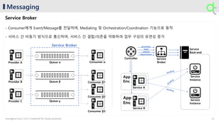 Messaging
Service Broker
Queue γ
Provider A
Provider B
Provider C
Queue α
Queue β
Consumer α
Consumer β1
Consumer β2
Consumer β3
Service Broker
- Consumer에게 Event/Message를 전달하며, Mediating 및 Orchestration/Coordination 기능으로 동작
- 서비스 간 비동기 방식으로 통신하며, 서비스 간 결합/의존을 약화하여 업무 구성의 유연성 증가
Service A
Controller Service
Broker
App
Env.
App
Env.
Service
Back-end
Service
Instance
Service
Instance
provision
bind
unbind
deprovision
...
{API}
...
{API}
...
{API}
...
{API}
...
{API}
...
{API}
...
{API}
...
{API}
Service B
...
{API}
25younghun.yun | 2017 | material for study purpose
 