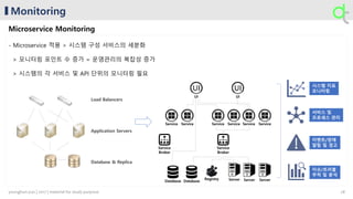 Monitoring
Microservice Monitoring
- Microservice 적용 > 시스템 구성 서비스의 세분화
> 모니터링 포인트 수 증가 = 운영관리의 복잡성 증가
> 시스템의 각 서비스 및 API 단위의 모니터링 필요
Load Balancers
Application Servers
Database & Replica
Service
Broker
Service
Registry ServerDatabase
UIUI
Service Service
Server
ServiceServiceService
Service
Broker
Database Server
시스템 지표
모니터링
서비스 및
프로세스 관리
이벤트/장애
알림 및 경고
이슈/트러블
추적 및 분석
28younghun.yun | 2017 | material for study purpose
 