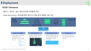 Deployment
CI/CD: Concourse
- 릴리즈 / 테스트 / 빌드 파이프라인을 자유롭게 작성
- Stand alone binary / BOSH를 통한 클러스터 배포 등의 방법을 사용 가능
Simple & Scalable
- 간단한 서술형식의 설정 파일로
파이프라인 정의 가능
- 설정 파일은 주요 3가지 컨셉으
로 구성
Streamlined UI
- 진행과정 및 이슈발생 포인트를
손쉽게 확인 가능한 UI 제공
- 파이프라인의 입력값 조정 가능
- 모든 task는 별개의 컨테이너 및
개별 의존성을 가지고 동작
- Fly CLI 제공
Dependable Results Integrations
- 외부 서비스 및 사용자 정의
리소스를 사용하여 파이프라인
확장 가능
38younghun.yun | 2017 | material for study purpose
 
