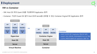 Deployment
VM vs Container
Server
Host OS
Hypervisor
Guest
OS
Guest
OS
Guest
OS
Bins/Libs Bins/LibsBins/Libs
APP APP APP
Server
Host OS
Container Engine
Bins/Libs Bins/LibsBins/Libs
APP APP APP
- VM: Host OS 위의 Guest OS를 가상화하여 Application 동작
- Container: 가상의 Guest OS 없이 Host OS의 kernel을 공유할 수 있는 Container Engine으로 Application 동작
VM
> VM과 비교하여 좀 더 Application 중심으로 설계
> VM보다 작은 단위이며, 처리에 필요한 리소스도 적음
> 간단하고 빠르며 효율적으로 Application 실행 가능
Virtual Machine Container
Virtualization
Isolation
Container
39younghun.yun | 2017 | material for study purpose
 