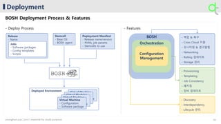 Deployment
BOSH Deployment Process & Features
- Deploy Process
BOSH
Orchestration
Configuration
Management
Release
- Name
Jobs
- Software packages
- Config templates
- Scripts
Stemcell
- Base OS
- BOSH agent
Deployment Manifest
- Release name/version
- #VMs, job params
- Stemcells to use
Deployed Environment Virtual Machine
- Configuration
- Software package
Virtual Machine
- Configuration
- Software package
Virtual Machine
- Configuration
- Software package
Virtual Machine
- Configuration
- Software package
- 백업 & 복구
- Cross Cloud 지원
- 모니터링 & 경고알림
- Networking
- Rolling 업데이트
- Storage 관리
- Provisioning
- Templating
- Job Consistency
- 패키징
- 장비 업데이트
- Discovery
- Interdependency
- Lifecycle 관리
- Features
43younghun.yun | 2017 | material for study purpose
 