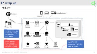 50
* wrap up
내용요약
younghun.yun | 2017 | material for study purpose
Router
NATS
Cloud
Controller
Cloud
Controller
Database
Health
Manager
Blobs
User Account &
Authentication
User Account &
Authentication
Collector
Syslog
Aggregator
VM
ServerDirectory
Server
Container
DEA
Microservice
Developers
Users/Customers
requests
PROS
CONS
 