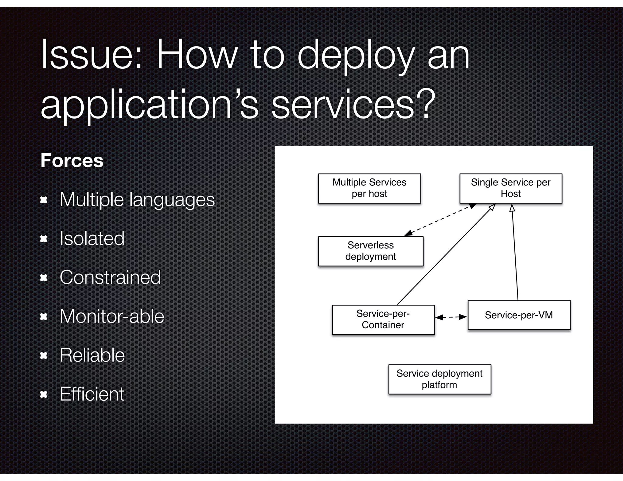 Issue: How to deploy an application’s services? Multiple Services per host Single Service per Host Service-per- Container Service-per-VM Serverless deployment Service deployment platform Forces Multiple languages Isolated Constrained Monitor-able Reliable Efﬁcient 