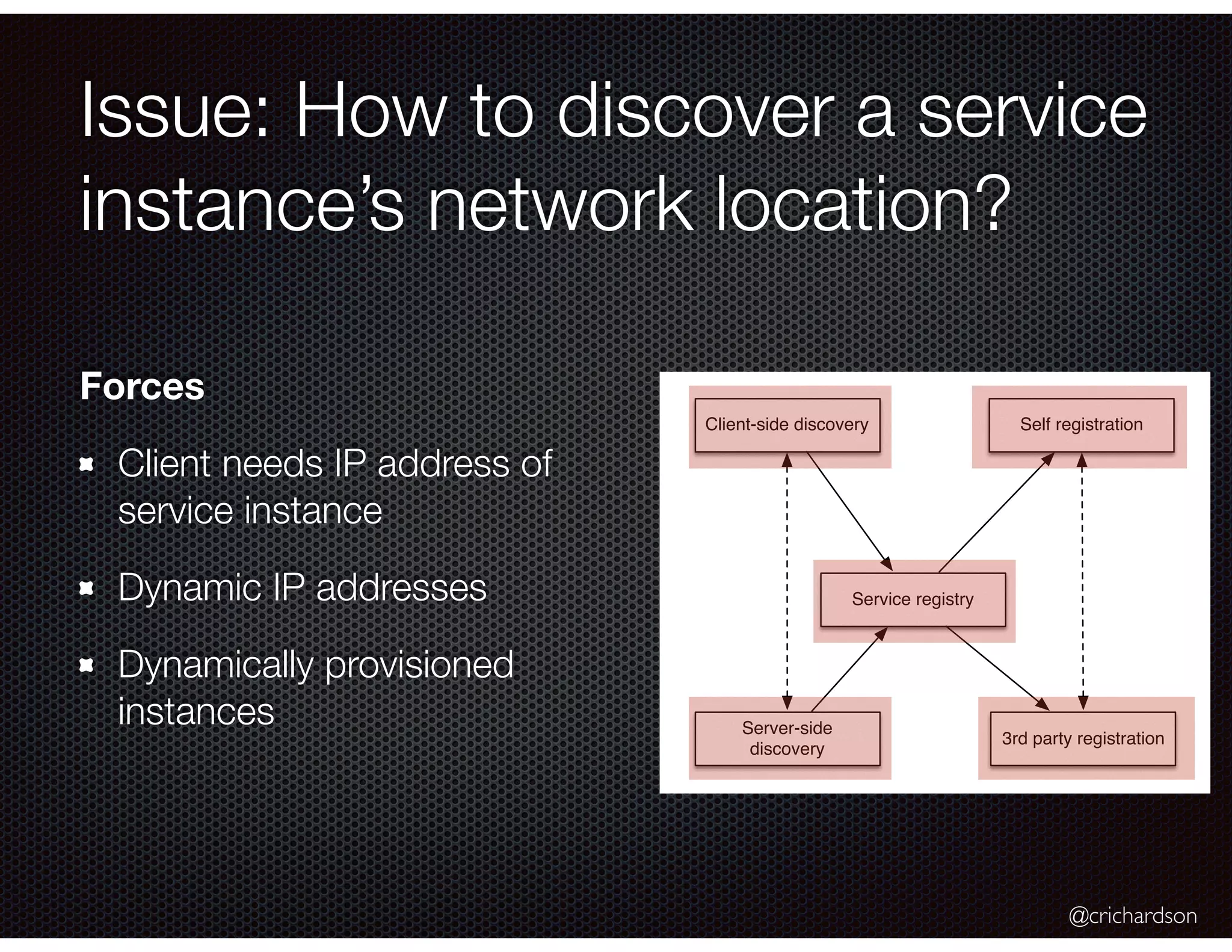 @crichardson Issue: How to discover a service instance’s network location? Client-side discovery Server-side discovery Service registry Self registration 3rd party registration Forces Client needs IP address of service instance Dynamic IP addresses Dynamically provisioned instances 