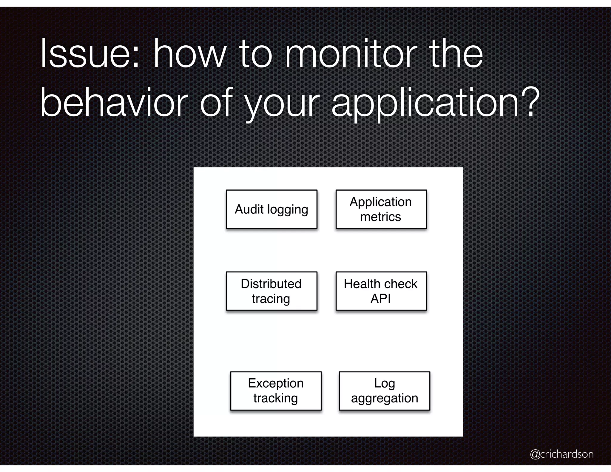 @crichardson Issue: how to monitor the behavior of your application? Exception tracking Distributed tracing Audit logging Application metrics Log aggregation Health check API 