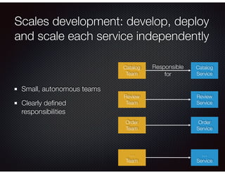 Scales development: develop, deploy
and scale each service independently
Small, autonomous teams
Clearly deﬁned
responsibilities
Catalog
Service
Review
Service
Order
Service
…
Service
Catalog
Team
Review
Team
Order
Team
…
Team
Responsible
for
 