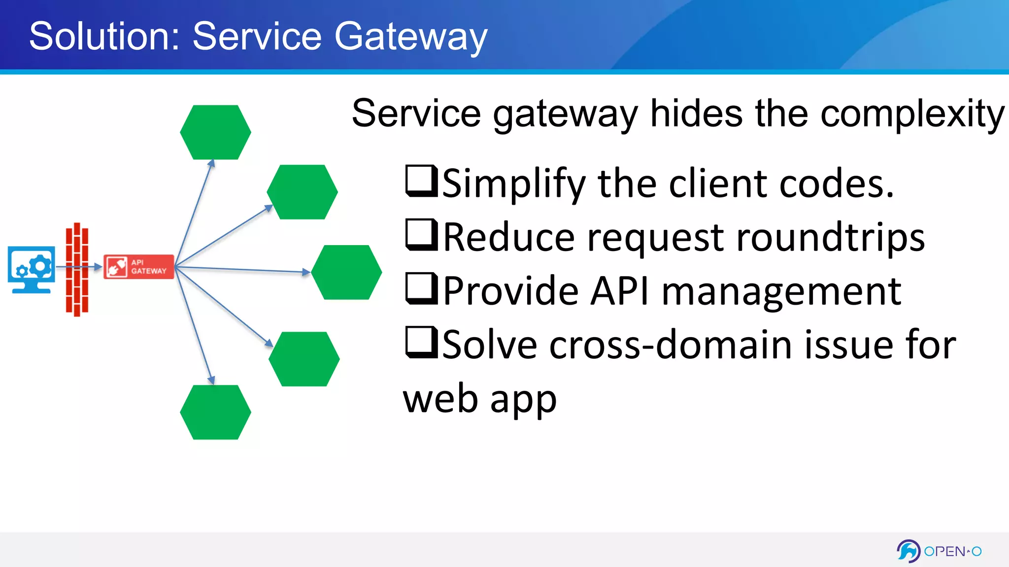 Solution: Service Gateway
Service gateway hides the complexity
Simplify the client codes.
Reduce request roundtrips
Provide API management
Solve cross-domain issue for
web app
 
