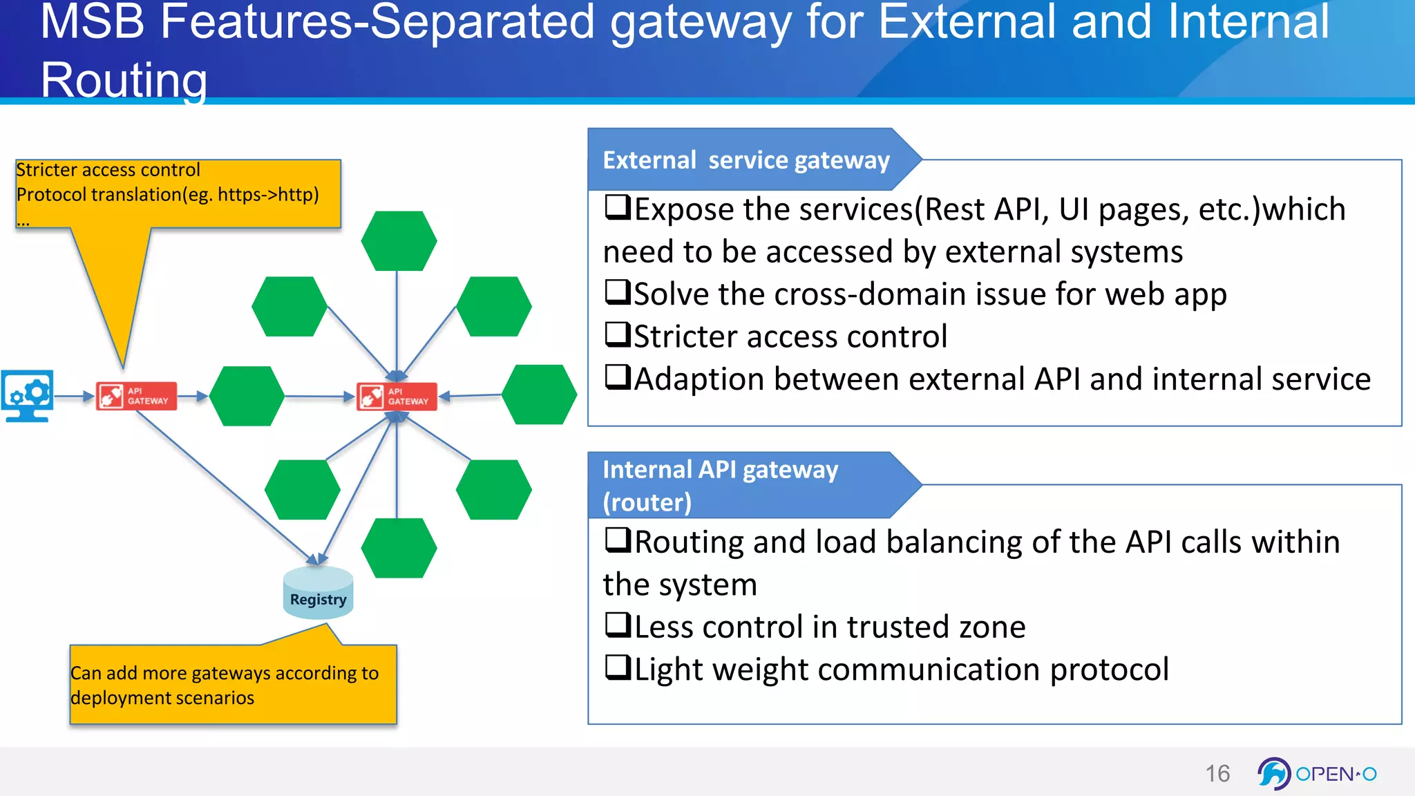 MSB Features-Separated gateway for External and Internal
Routing
16
Stricter access control
Protocol translation(eg. https->http)
… Expose the services(Rest API, UI pages, etc.)which
need to be accessed by external systems
Solve the cross-domain issue for web app
Stricter access control
Adaption between external API and internal service
External service gateway
Routing and load balancing of the API calls within
the system
Less control in trusted zone
Light weight communication protocol
Internal API gateway
(router)
Registry
Can add more gateways according to
deployment scenarios
 