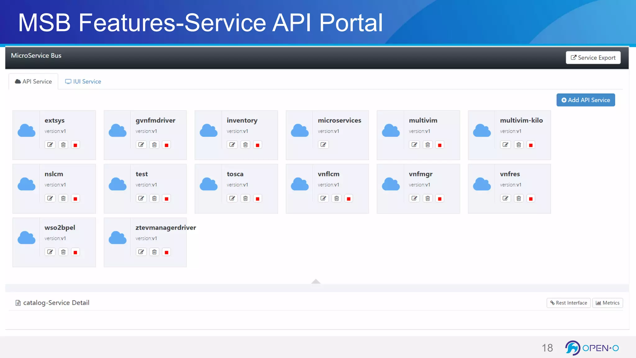 MSB Features-Service API Portal
18
 