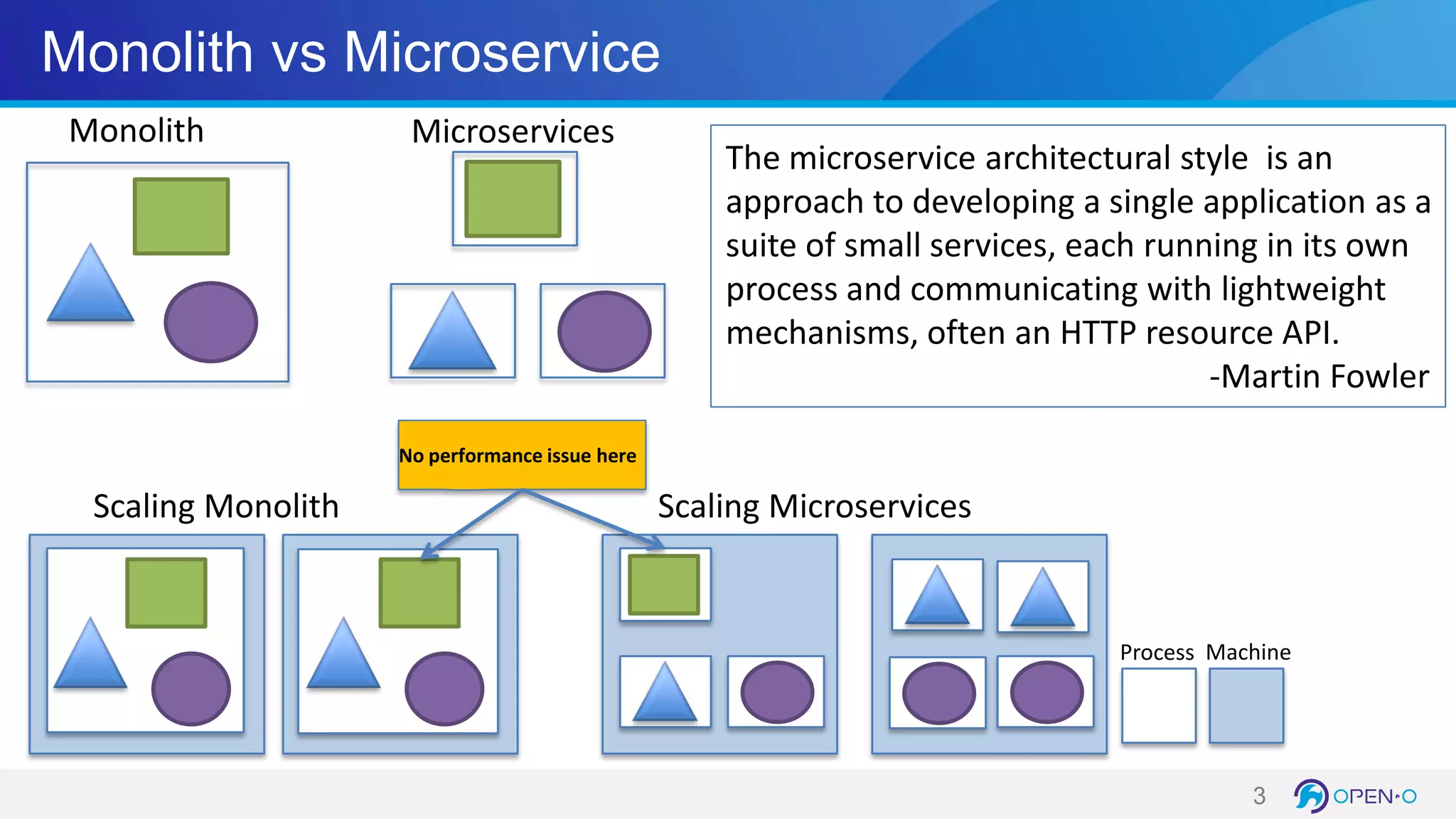Microservice Powered Orchestration | PDF