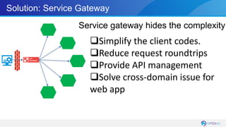 Microservice Powered Orchestration | PDF