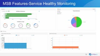 Microservice Powered Orchestration | PDF