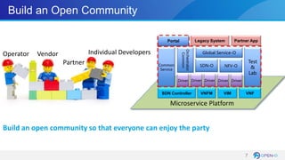 Microservice Powered Orchestration | PDF