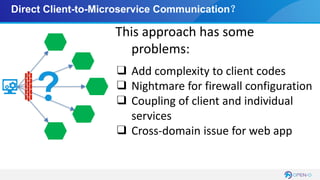 Microservice Powered Orchestration | PDF