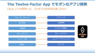 The Twelve-Factor App でモダンなアプリ開発
Cloud 上での開発には、これまでのお約束は通じません
12-Factor
APP
ウォーターフォール アジャイル
集中開発 分散開発
⼈海戦術 システム⾃動化
スケールアップ スケールアウト
シェアード型 シェアードナッシング
仮想化 コンテナ
 