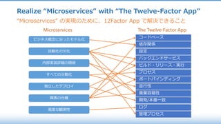 Realize “Microservices” with “The Twelve-Factor App”
“Microservices” の実現のために、12Factor App で解決できること
⾼度な観測性
内部実装詳細の隠蔽
独⽴したデプロイ
⾃動化の⽂化
ビジネス概念に沿ったモデル化
障害の分離
すべての分散化
コードベース
依存関係
設定
バックエンドサービス
ビルド・リリース・実⾏
プロセス
ポートバインディング
並⾏性
廃棄容易性
開発/本番⼀致
ログ
管理プロセス
Microservices The Twelve-Factor App
 