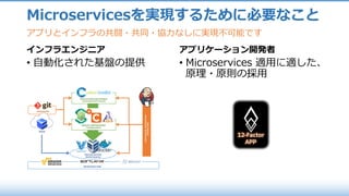 インフラエンジニア
• ⾃動化された基盤の提供
アプリケーション開発者
• Microservices 適⽤に適した、
原理・原則の採⽤
Microservicesを実現するために必要なこと
アプリとインフラの共闘・共同・協⼒なしに実現不可能です
INFRASTRUCTURE
VERSIONING
VIRTUALIZATION
(Bootstrapping)
IMAGE
APPLICATION DEPLOYMENT
(Command and Control)
SERVER CONFIGURAION
(Configuration)
CONTINUOUSINTEGRATION
SYSTEMTOOL
12-Factor
APP
 