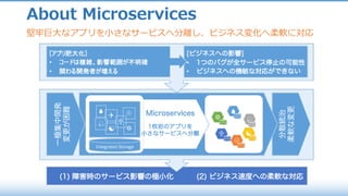 分散統治
柔軟な変更
About Microservices
堅牢巨⼤なアプリを⼩さなサービスへ分離し、ビジネス変化へ柔軟に対応
[アプリ肥大化]
• コードは複雑、影響範囲が不明確
• 関わる開発者が増える
[ビジネスへの影響]
• 1つのバグが全サービス停止の可能性
• ビジネスへの機敏な対応ができない
一極集中開発
変更が困難
S
Y
U
%
[
{
Integrated Storage
Q
U
Y
%
S
[
{ Microservices
(1) 障害時のサービス影響の極小化 (2) ビジネス速度への柔軟な対応
1枚岩のアプリを
小さなサービスへ分離
 
