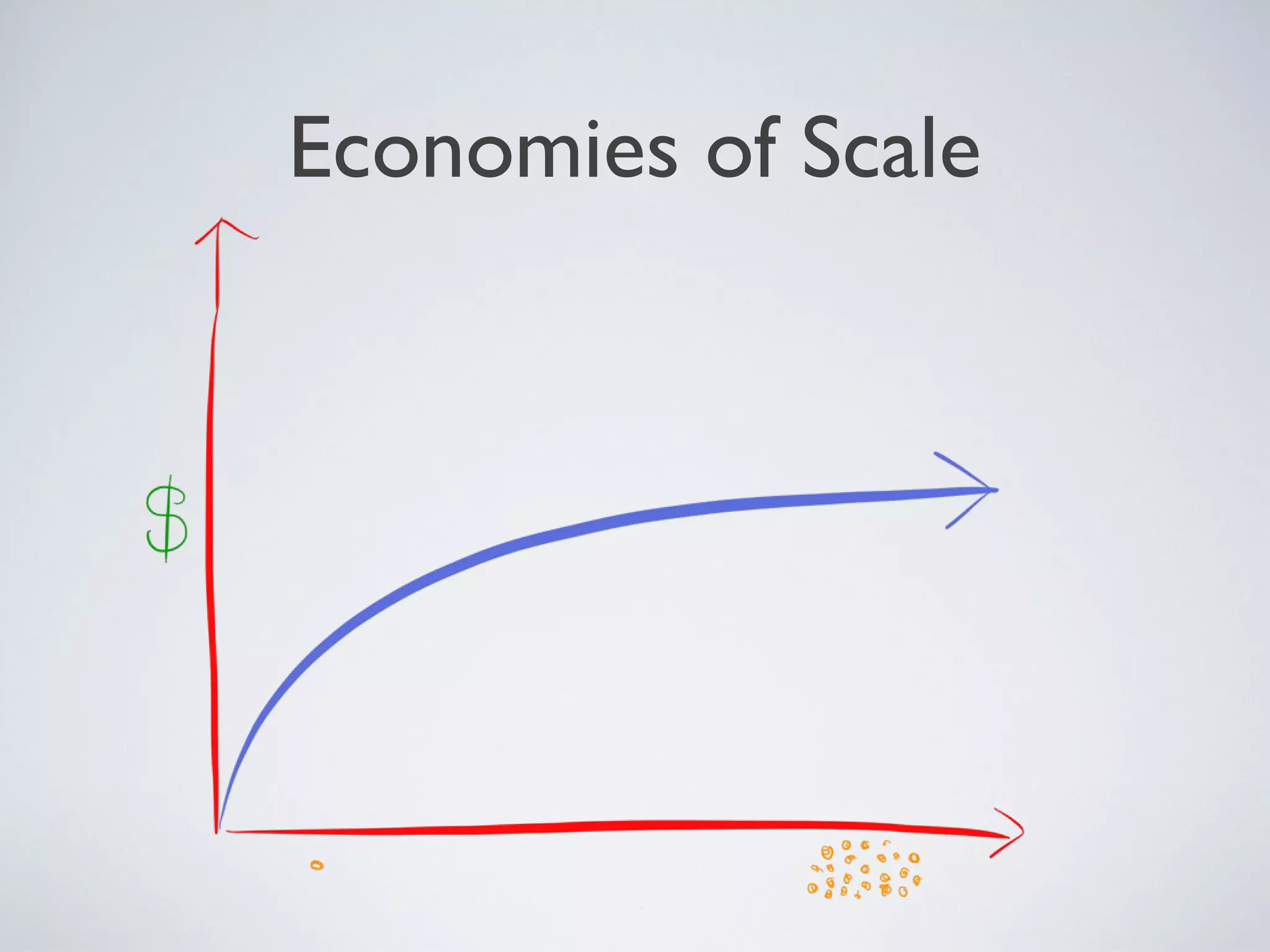 ECONOMIES OF SCALE
Friday, 20 September 13
- we decided to chase economies of scale with the creation and management of our microservices
- involves early and ongoing investment in reducing the costs I mentioned earlier
- growing our capability to spawn and manage new services more cheaply
- set up a team dedicated to building this capability through tooling and other means
- formally meet up with other teams several times a week but often informally several times a day
 