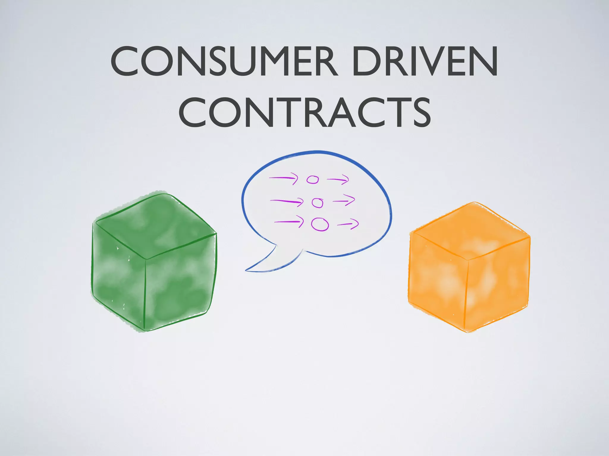 CONSUMER DRIVEN
CONTRACTS
Friday, 20 September 13
- wanted to focus more on the point to point relationships between components rather than end to end testing
- consumer driven contracts
- consumer of a service specifying what it requires from the provider
- provider will offer a superset of that
- encode contracts as tests, run them as part of the producer build
- speciﬁc tests failing should tell you that you have broken speciﬁc consumers
- ﬁrst implemented as unit tests that lived with the producer
- fell out of step with the reality of what the consumer was really interested in
 