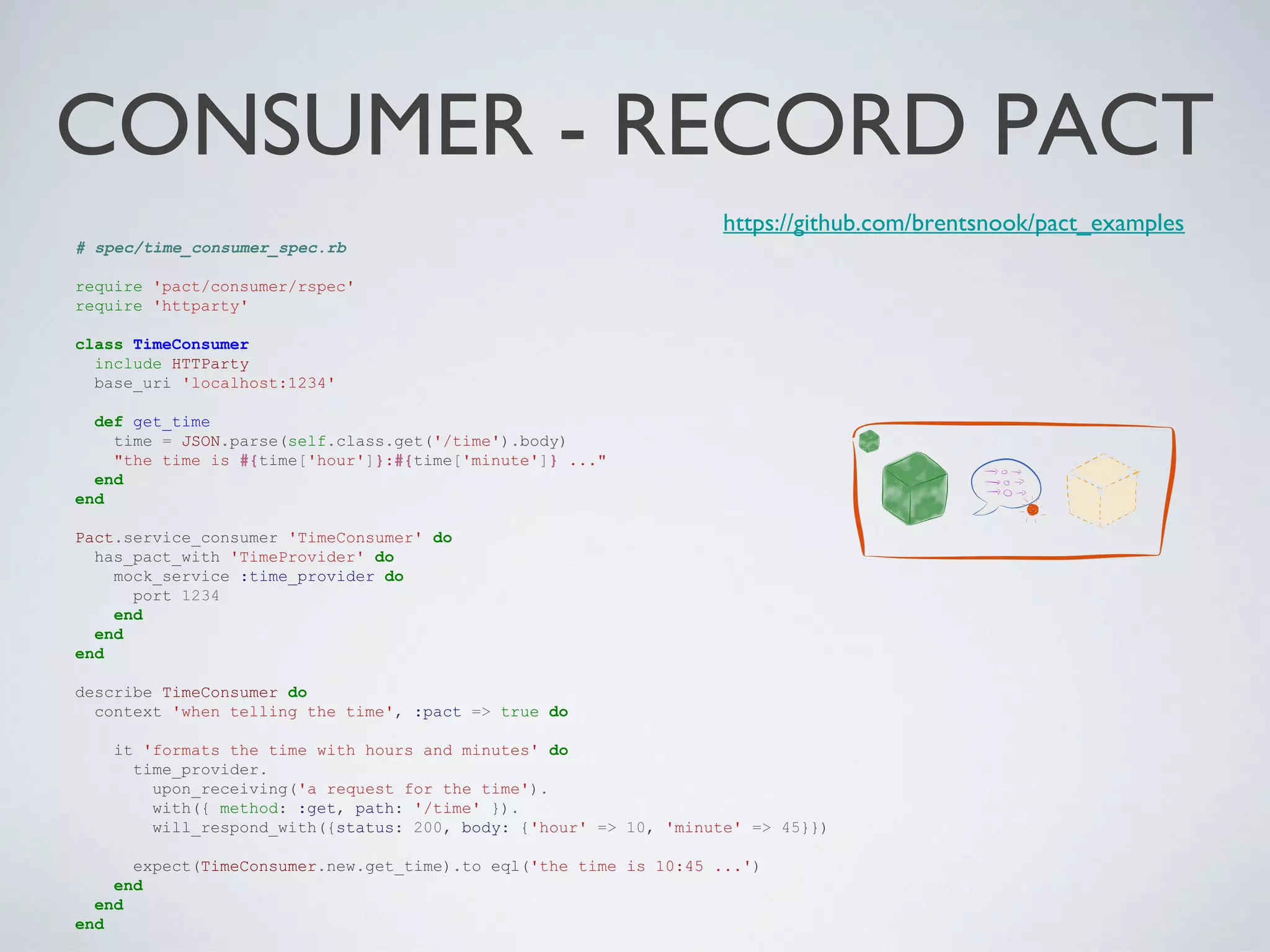 CONSUMER - RECORD PACT
# spec/time_consumer_spec.rb
require 'pact/consumer/rspec'
require 'httparty'
class TimeConsumer
include HTTParty
base_uri 'localhost:1234'
def get_time
time = JSON.parse(self.class.get('/time').body)
"the time is #{time['hour']}:#{time['minute']} ..."
end
end
Pact.service_consumer 'TimeConsumer' do
has_pact_with 'TimeProvider' do
mock_service :time_provider do
port 1234
end
end
end
describe TimeConsumer do
context 'when telling the time', :pact => true do
it 'formats the time with hours and minutes' do
time_provider.
upon_receiving('a request for the time').
with({ method: :get, path: '/time' }).
will_respond_with({status: 200, body: {'hour' => 10, 'minute' => 45}})
expect(TimeConsumer.new.get_time).to eql('the time is 10:45 ...')
end
end
end
https://github.com/brentsnook/pact_examples
Friday, 20 September 13
 